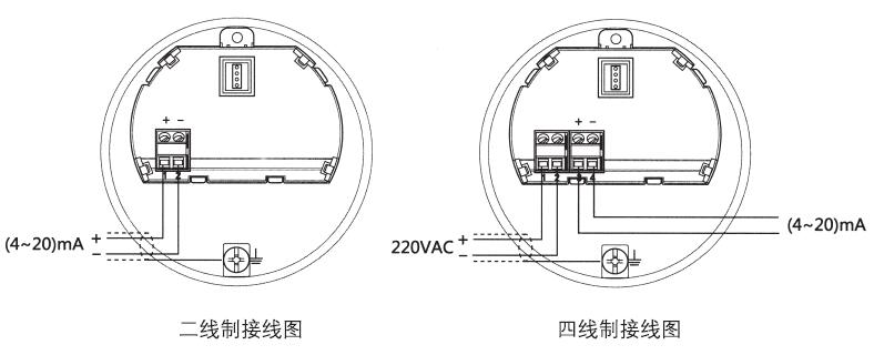 雙纜導(dǎo)波雷達(dá)物位計(jì)二線(xiàn)制、四線(xiàn)制接線(xiàn)圖