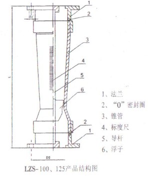 ϹD(zhun)Ӌ(j)LZS-100125Y(ji)(gu)D