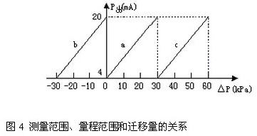 ׃y(c)̷wP(gun)ϵ