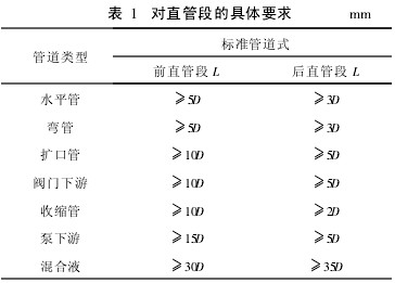 插入式電磁流量計(jì)對直管段的具體要求
