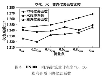 DN100 ڏuӋ(j)ڿ՚ˮ